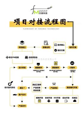 共享麻將機方案開發(fā)/共享麻將機系統(tǒng)/智能麻將機系統(tǒng)開發(fā)/自助麻將機系統(tǒng)